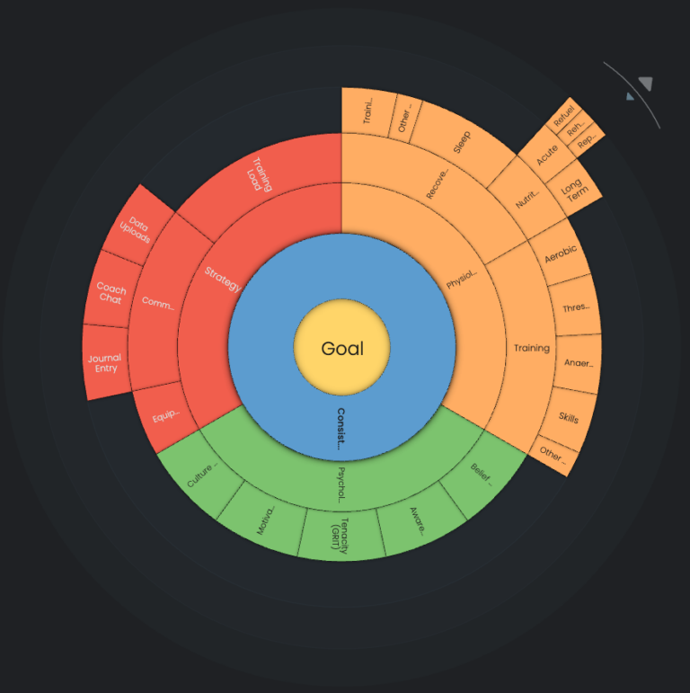 The Four Keys to Finding Success in Your Training